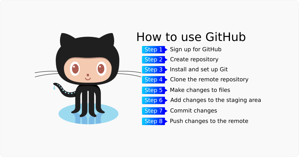 How to use GitHub - Simple GitHub tutorial for beginners